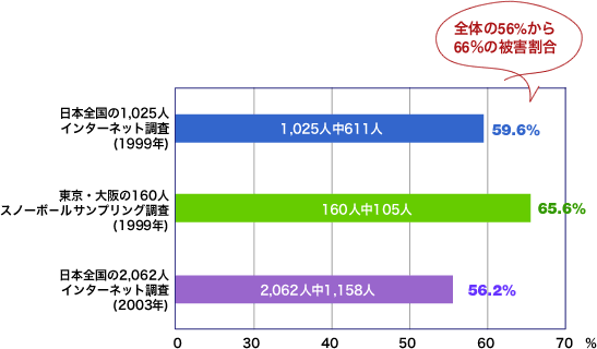 REACH Online 2005 Q҂̋Zn Ot