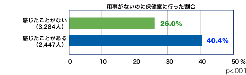 REACH Online 2005 Q҂̋Zn Ot