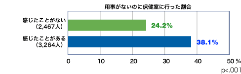 REACH Online 2005 Q҂̋Zn Ot