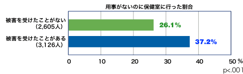 REACH Online 2005 Q҂̋Zn Ot