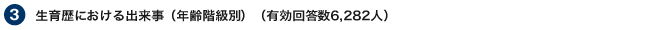 生育歴における出来事(年齢階級別)