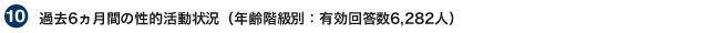 過去6ヶ月間の性的活動状況(年齢階級別)