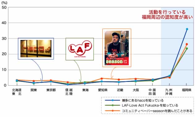 異性愛者的役割葛藤と自尊感情のグラフ