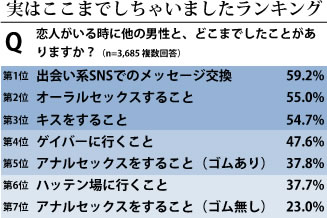 実はここまでしちゃいましたランキング