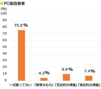 グラフ　過去6ヶ月間に使用したSNS・アプリ