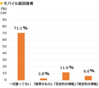 グラフ　SNS・アプリを通じた出会い・セックス