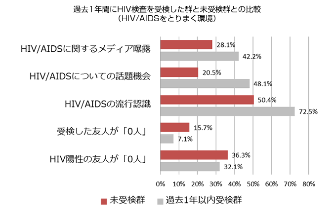 居住地